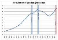 London-population2.jpg