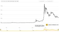 coindesk-bpi-chart.jpeg