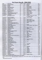 dulwich hamlet attendance very small 2004-2005.jpg