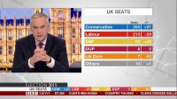 BBC ONE HD Election 2015 05-08 07-09-57.jpg