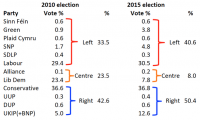 Vote Share.png