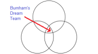 triple-venn-diagram-300x165.png