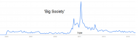 google trends big society.png