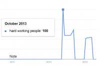 google trends hard working people.png