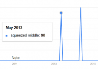 google trends squeezed middle.png