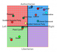 political compas results.png