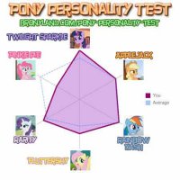 pony personality test.jpg