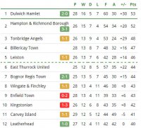 league-table-jan-2016.jpg