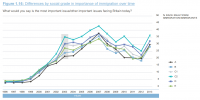 immigration concern 1996-2013.png