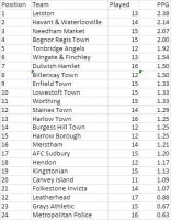 2016 10 24 Isthmian Table.jpg