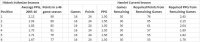 2016 10 24 Isthmian PPG Analysis.jpg