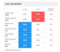 Result by race and gender.jpg