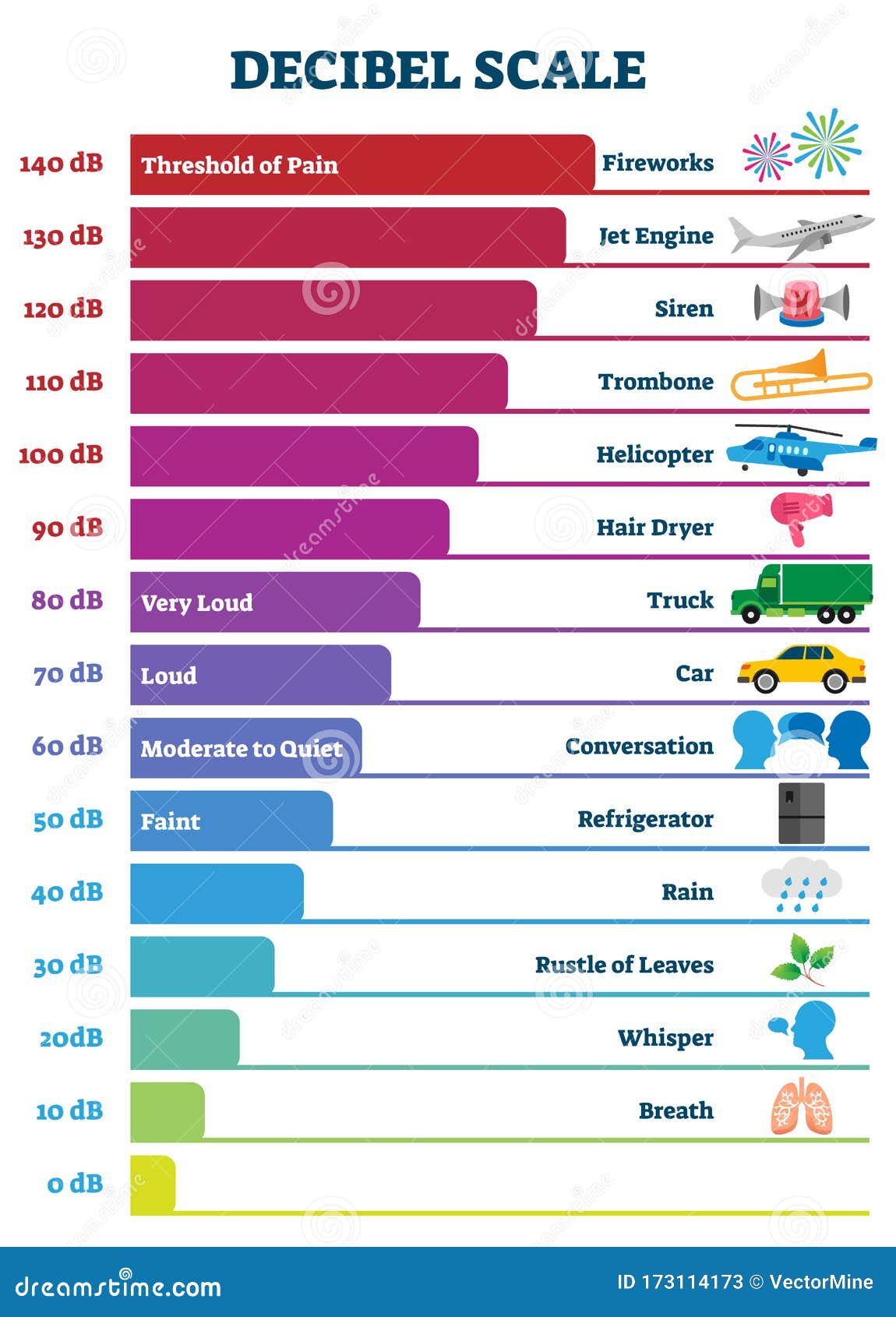 decibel-scale-chart-vector-illustration-decibel-scale-chart-vector-illustration-measuring-noise-pollution-levels-work-safety-173114173.jpg