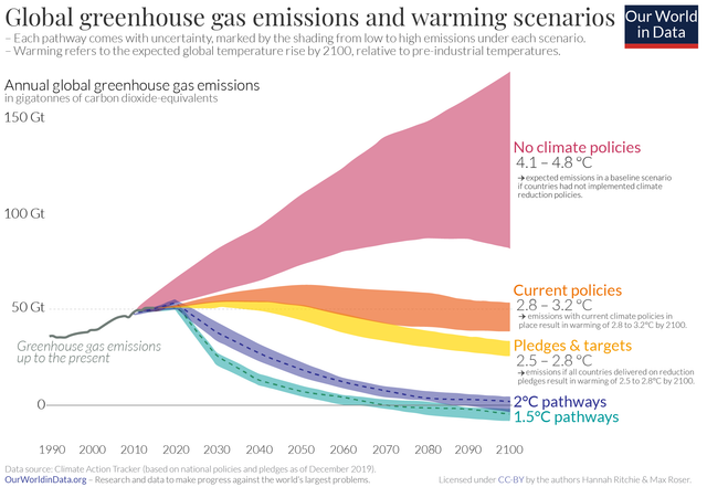 Greenhouse-gas-emission-scenarios-01.png