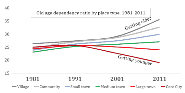 Towns-age-rate.png