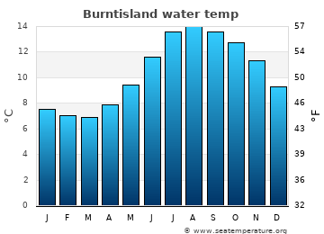 burntisland-gb-sml.png