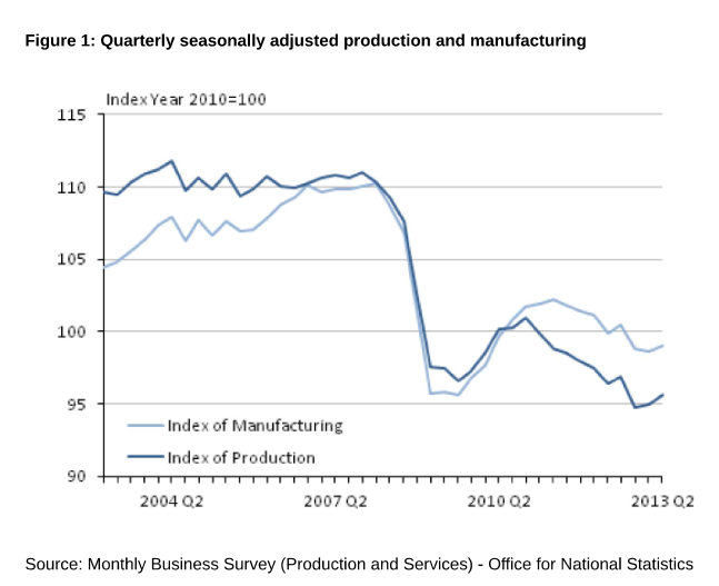 UK+production.png