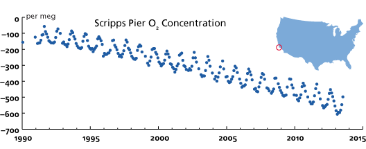 o2_plot.gif