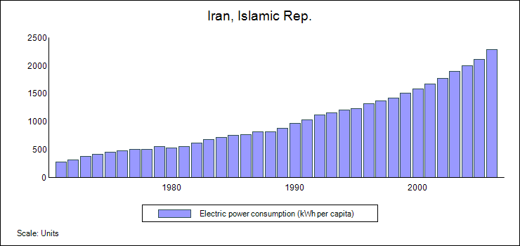 Energy_consumption_per_capita-Iran.png