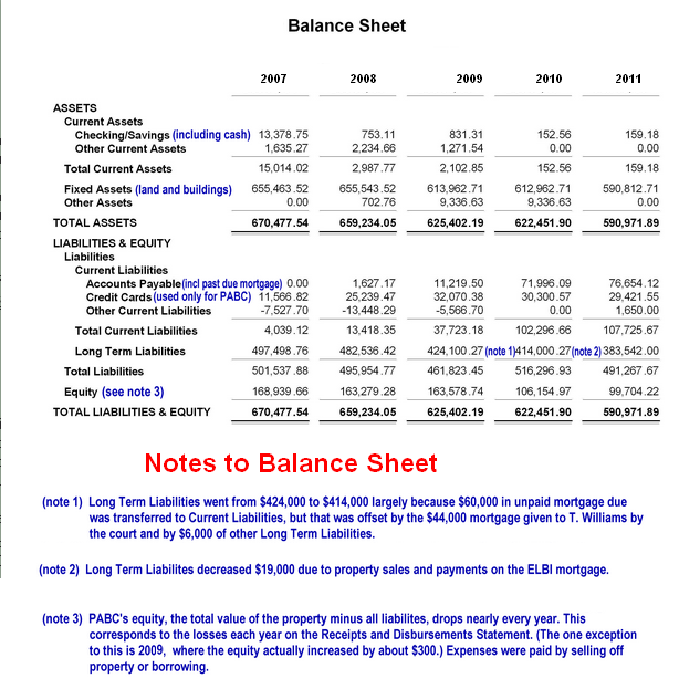 notes+to+balance+sheet.PNG