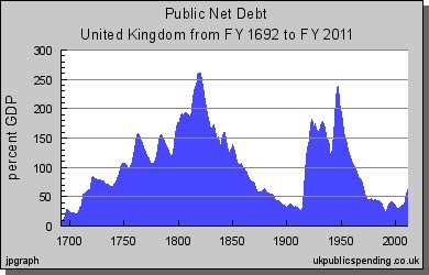 UK+Debt+History.bmp