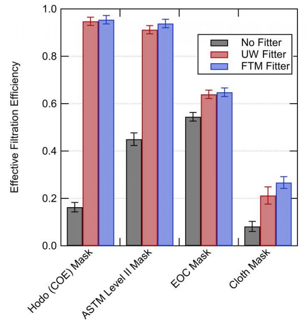 Fitter_Tests_Plot-1-1200x1269.jpg