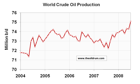 oilwatch_oct08_crude.png