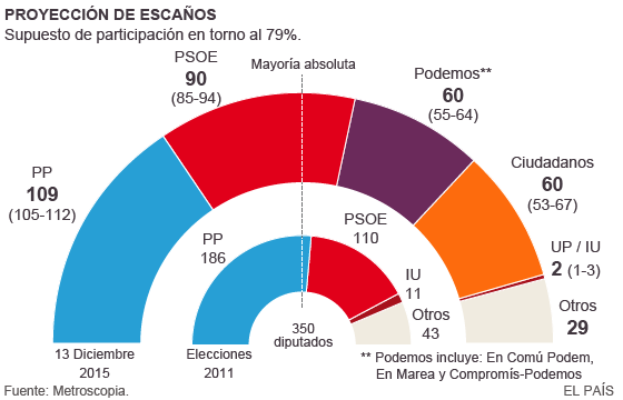 1450027320_113305_1450076672_noticia_normal.png