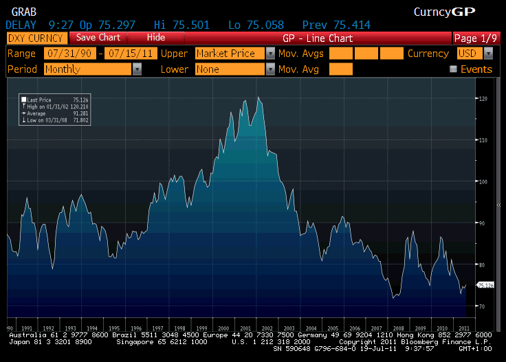 dollarindex.gif