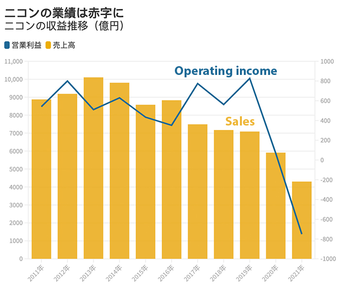 Operating-income.jpg