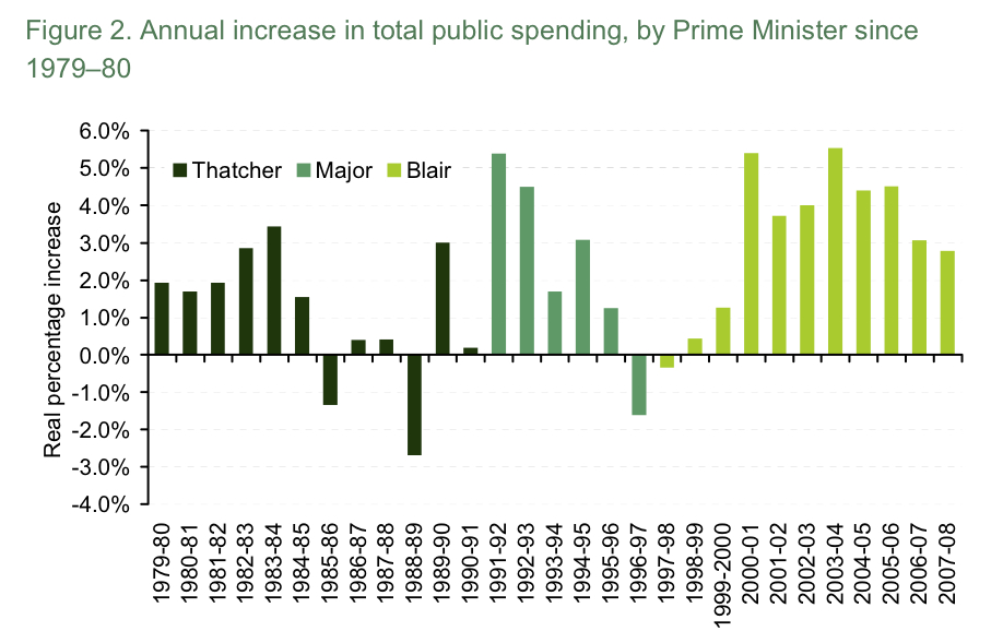 thatchermajorblairspending.jpg