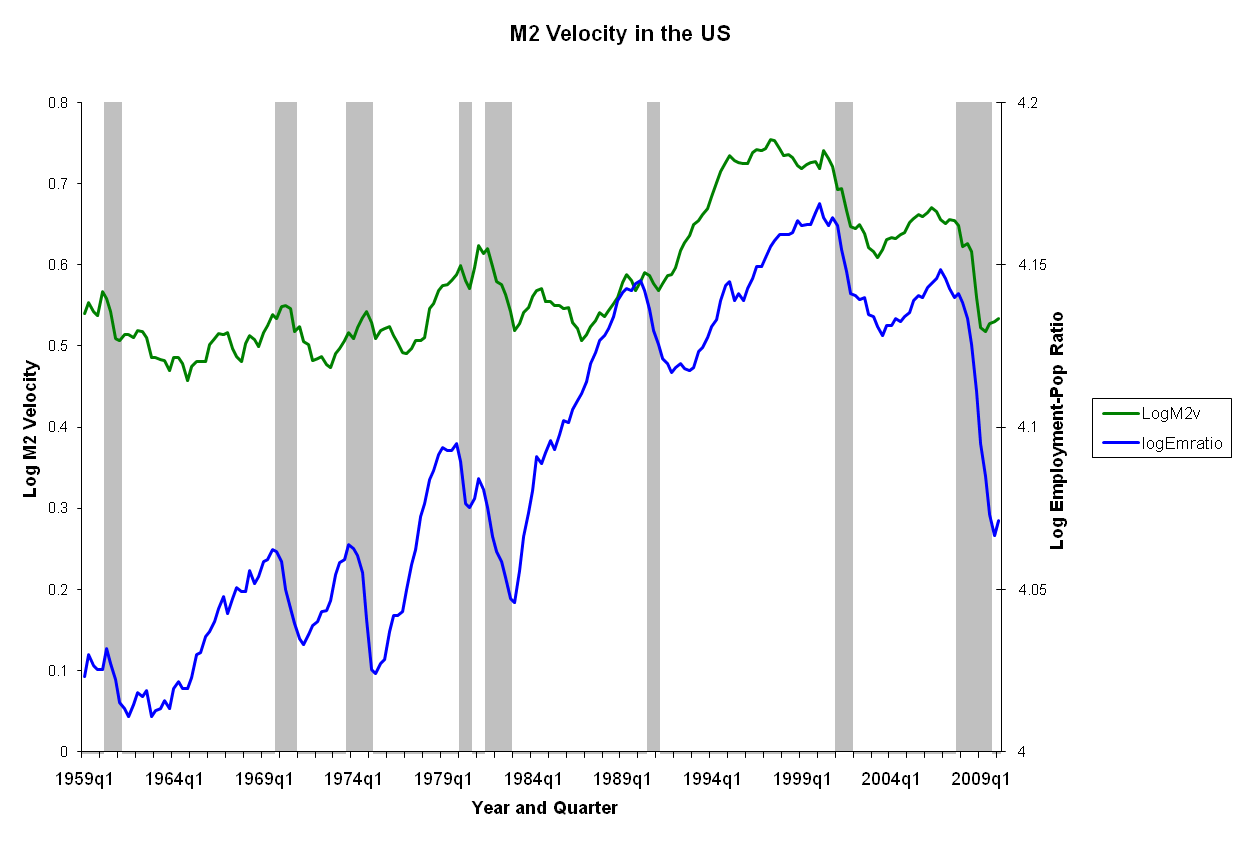 M2VelocityEMratioUS052009.png