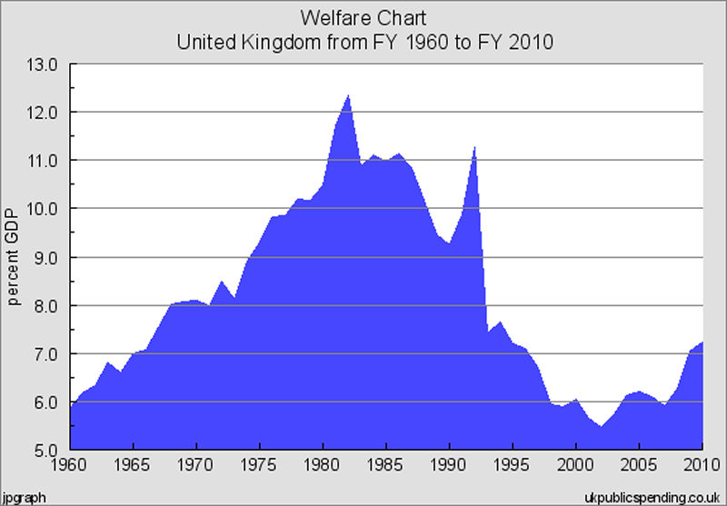 Welfare-under-Thatcher.png