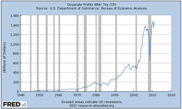 corporate-profit-after-tax.png