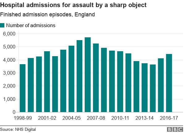 _100398266_knifeadmissionsforassaultengland.png