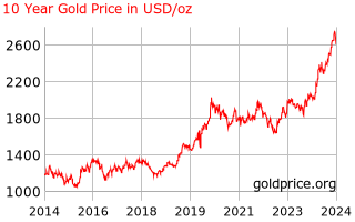 gold_10_year_o_usd.png