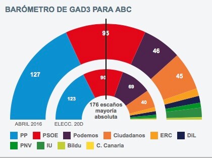 encuesta-abril--420x313.jpg