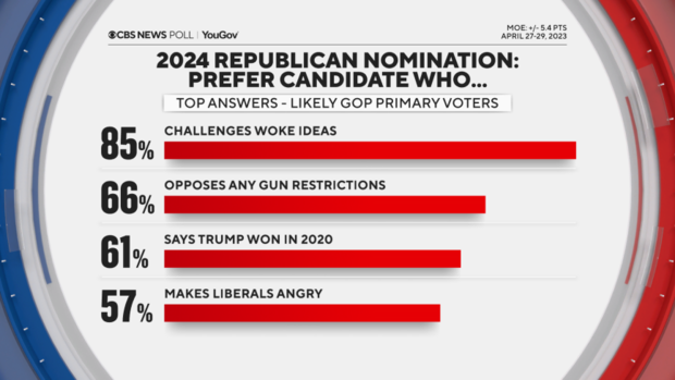 prefer-gop-candidate-who.png