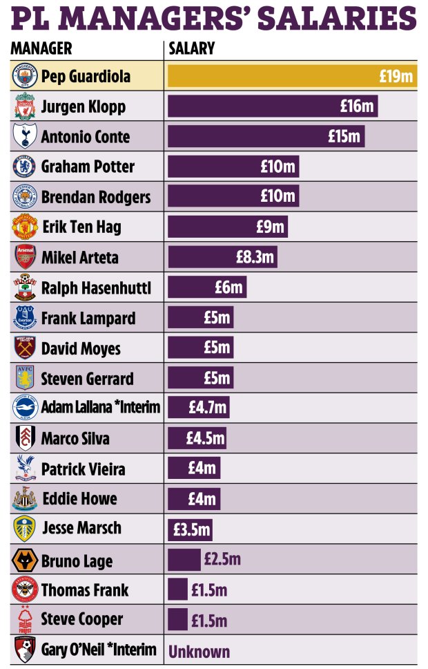 JB-GRAPHIC-PL-MANAGERS-SALARIES-10SEP1.jpg