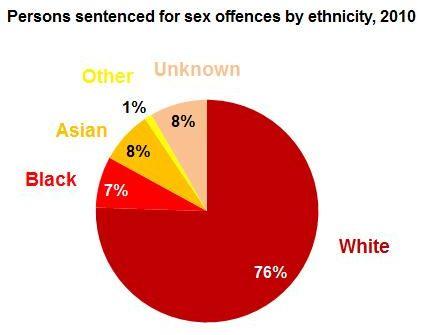 sex_offences_by_ethnicity.JPG