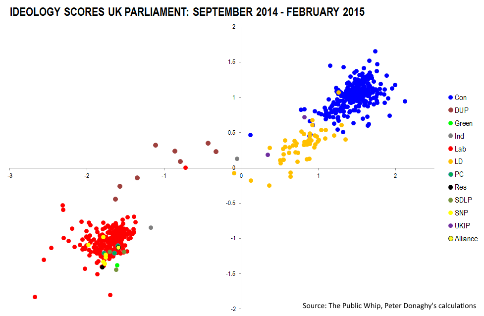 UK-Ideology.png