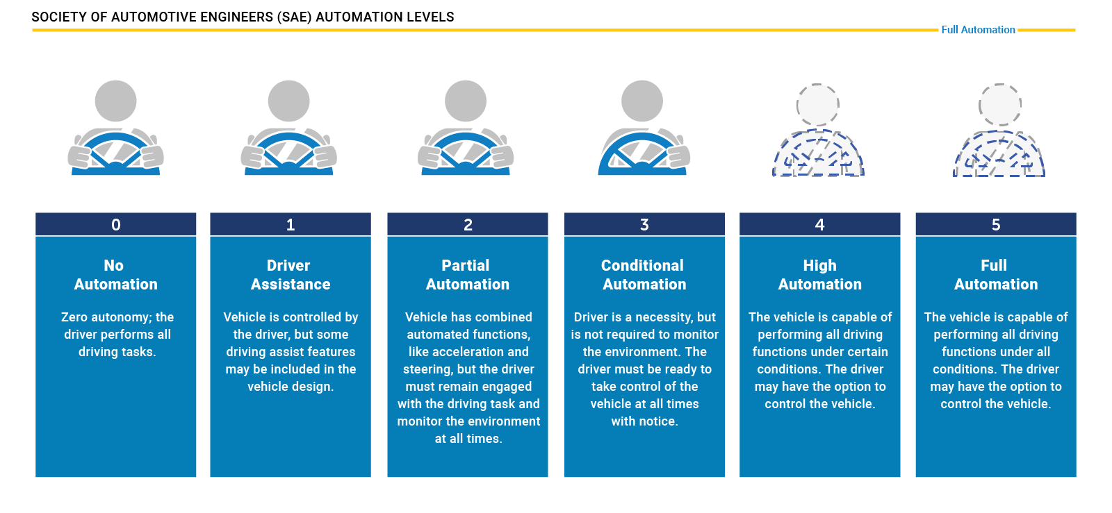 nhtsa_sae_automation_levels.png