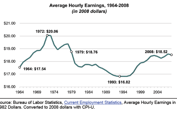 wealth-and-inequality.gif