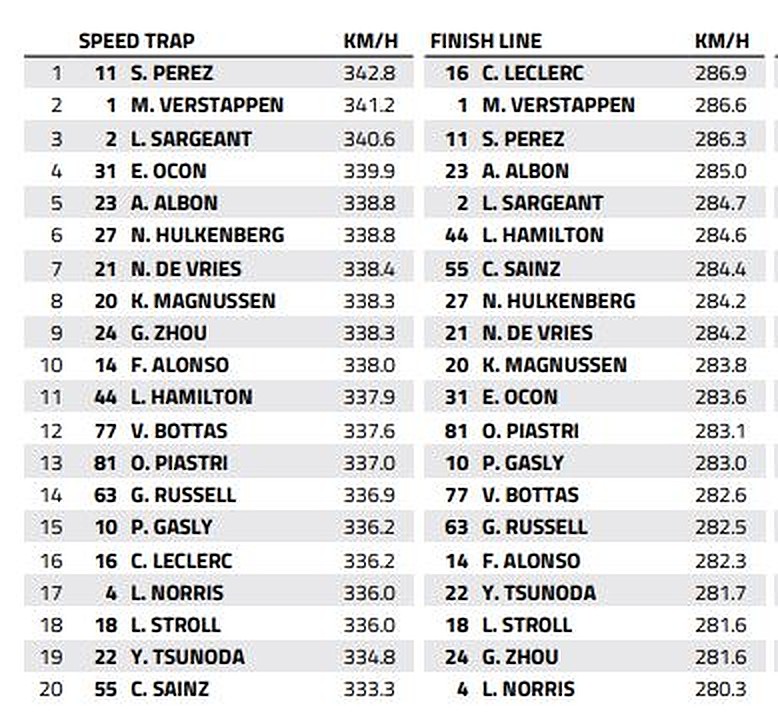 Miami-speedtrap.v1.jpg