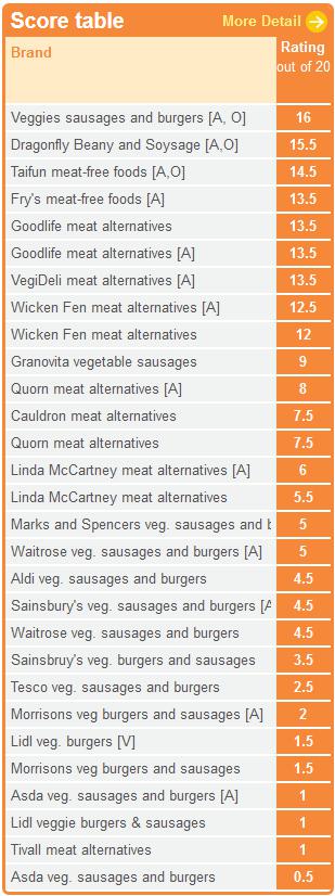 www.veggies.org.uk