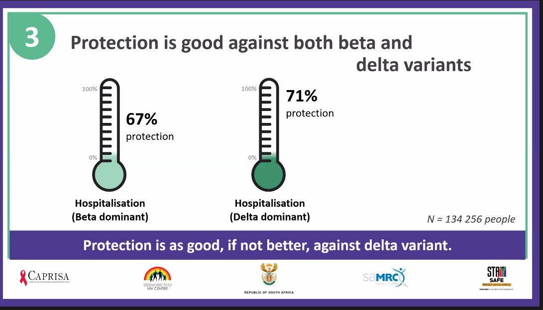 Sisonke study results.