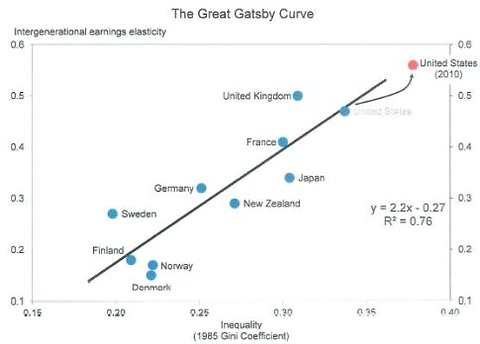 011512krugman1-blog480.jpg