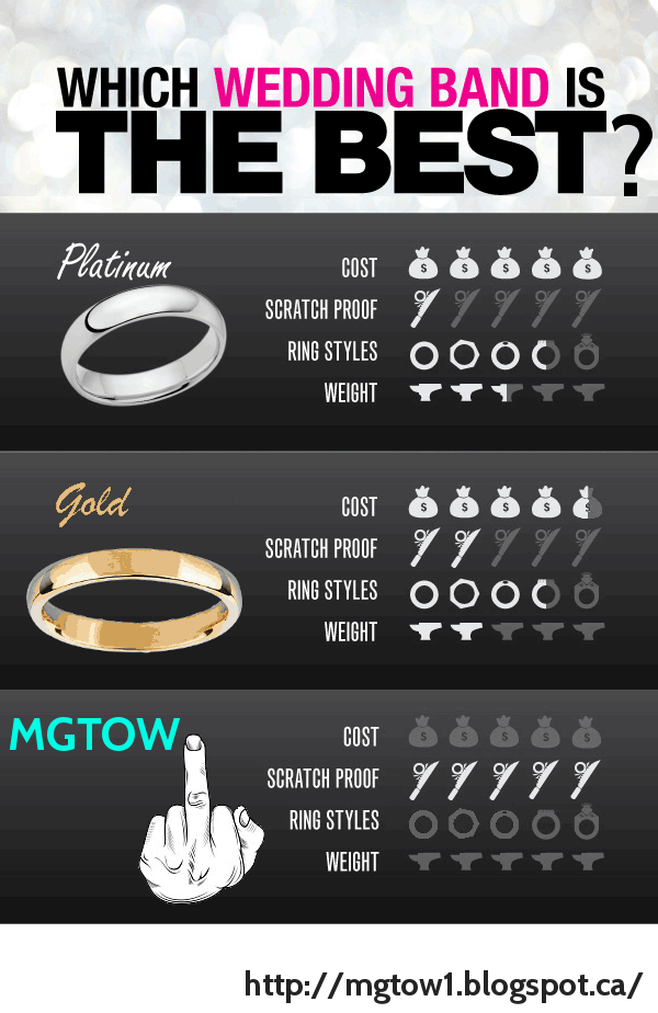 wedding-bands-selection-guide-mgtow.png