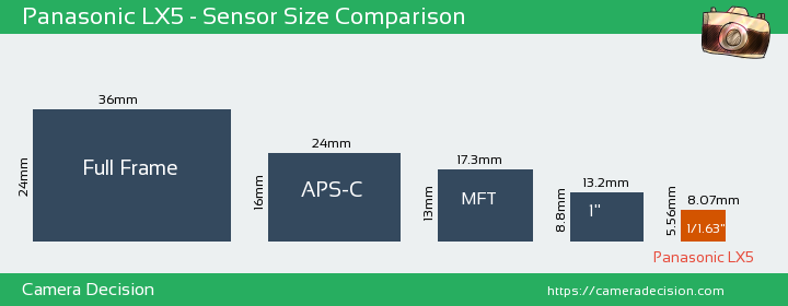 sensor1-Panasonic-Lumix-DMC-LX5.png