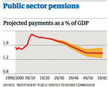 Public-sector-pensions-bu-001.jpg